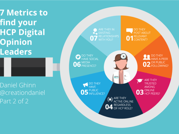 Part 2 - 7 metrics to find your HCP Digital Opinion Leaders