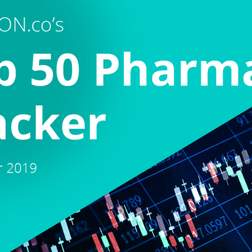 HCPs engaged meaningfully with Top 50 Pharma on Twitter in September 2019
