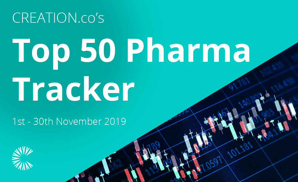 Top 50 Pharma tracker: Gilead into Top 5 after price discrepancy