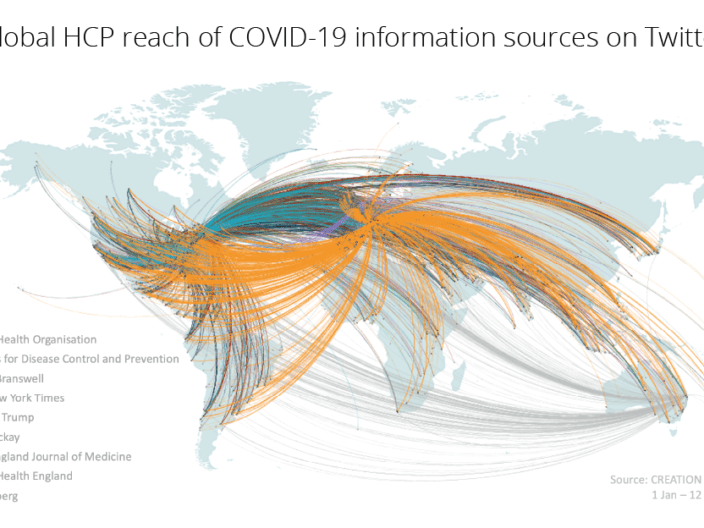 HCPs facilitate global reach of COVID-19 information