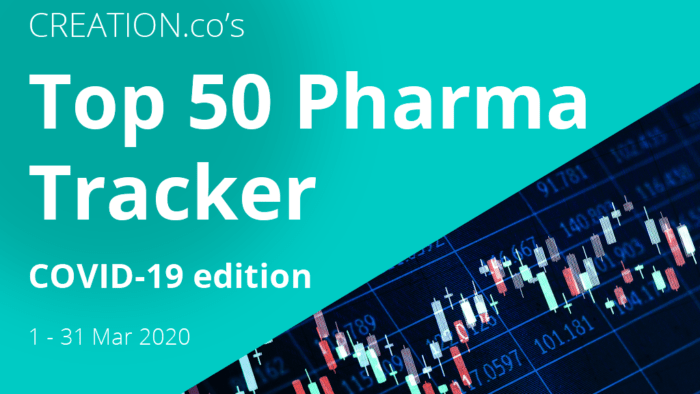 Top 50 Pharma Tracker: HCPs mentioning Pharma in Relation to COVID-19