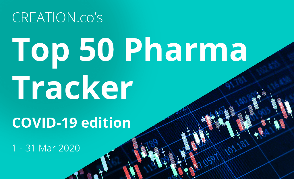 Top 50 Pharma Tracker: HCPs mentioning Pharma in Relation to COVID-19