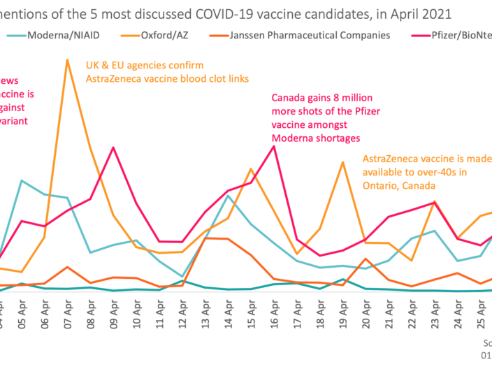 HCP 5 most discussed Covid vaccine candidates April '21