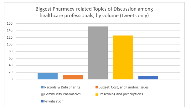 Creation Pinpoint data biggest pharmacy topics