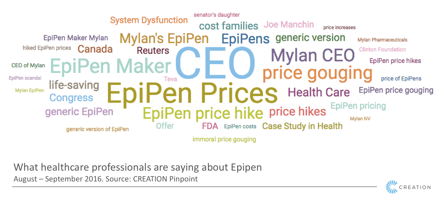 epipen-word-cloud