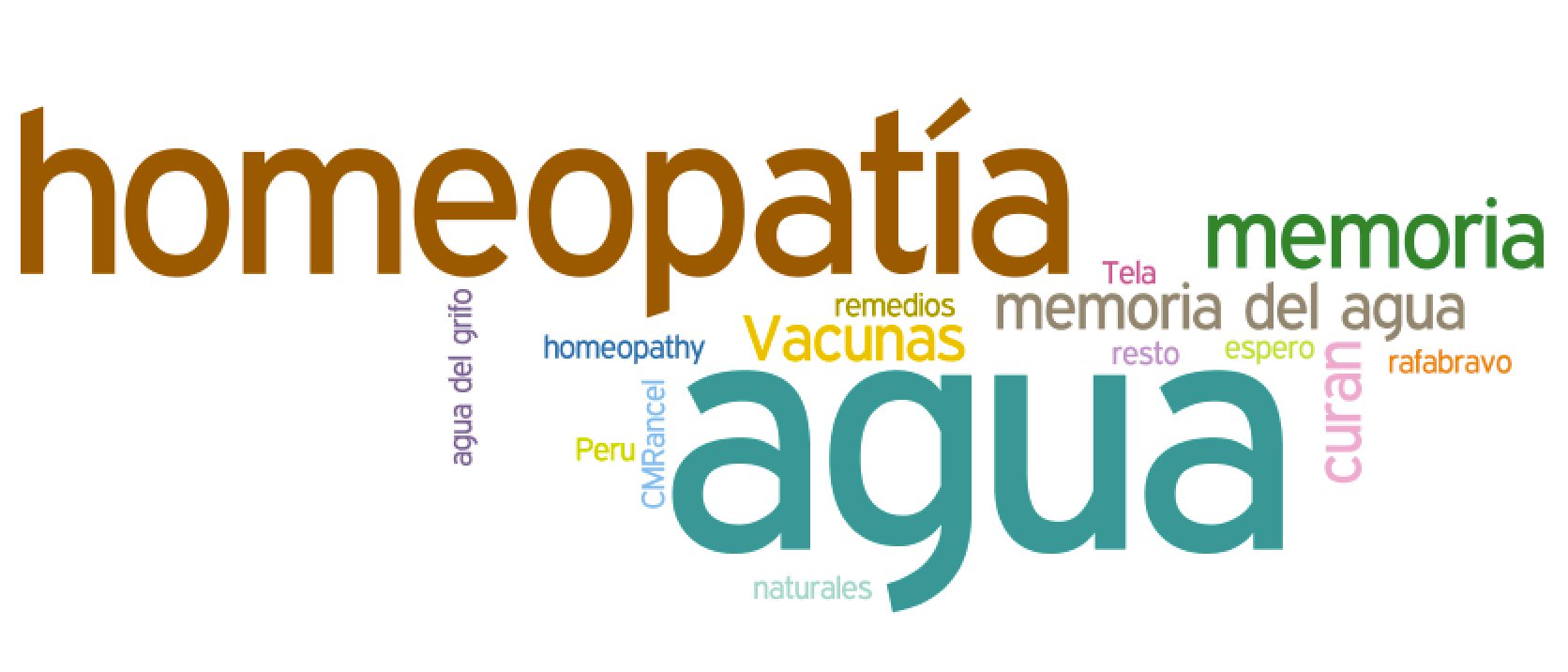 Topic cloud indicating that water is the most common word across all tweets. Much of the time, HCPs compared homeopathy’s efficacy to water.
