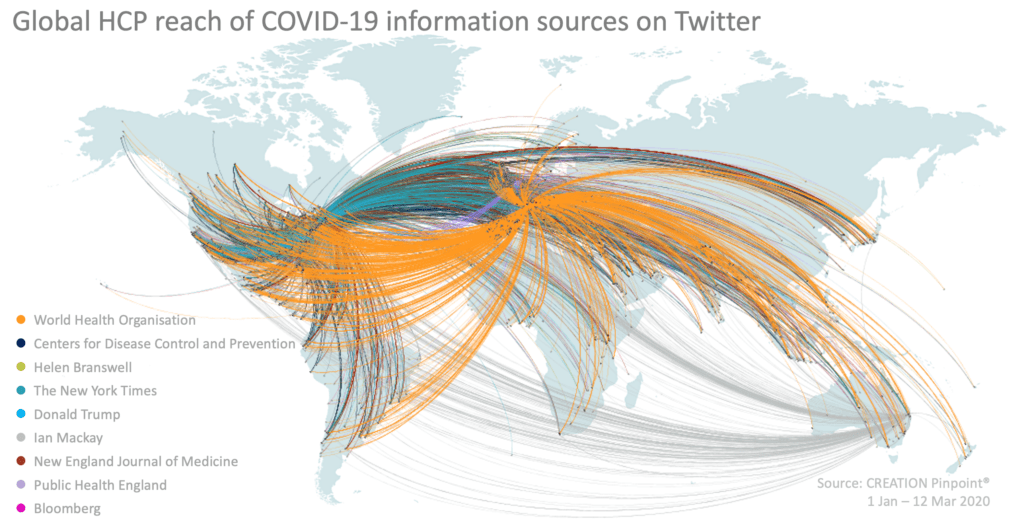 Global HCP reach of COVID-19 information reflecting dangers of health misinformation