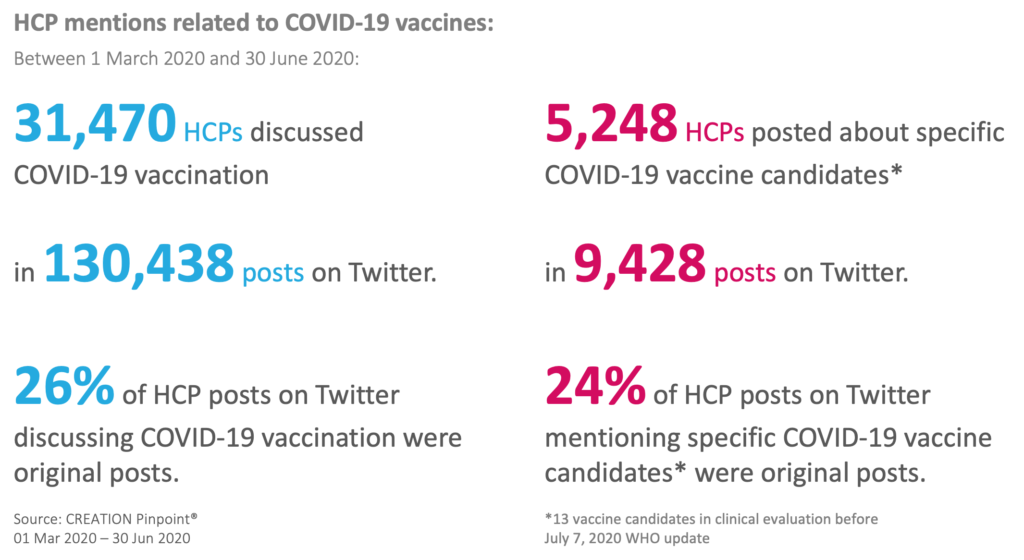 HCP mentions related to COVID-19 vaccines