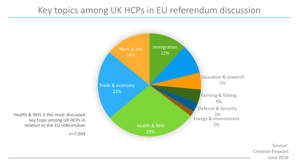 Key-topics-among-UK-HCPs-in-EU-referendum-discussion
