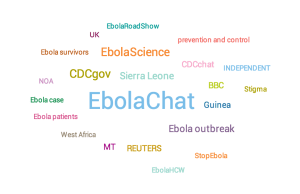World cloud of most popular topics (sized by relative volume) mentioned by @EbolaAlert