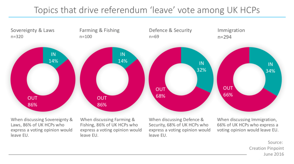 Topics-that-drive-referendum-‘leave’-vote-among-UK-HCPs
