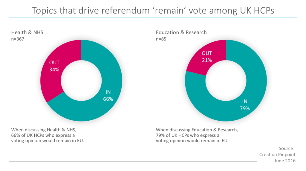 Topics-that-drive-referendum-‘remain’-vote-among-UK-HCPs