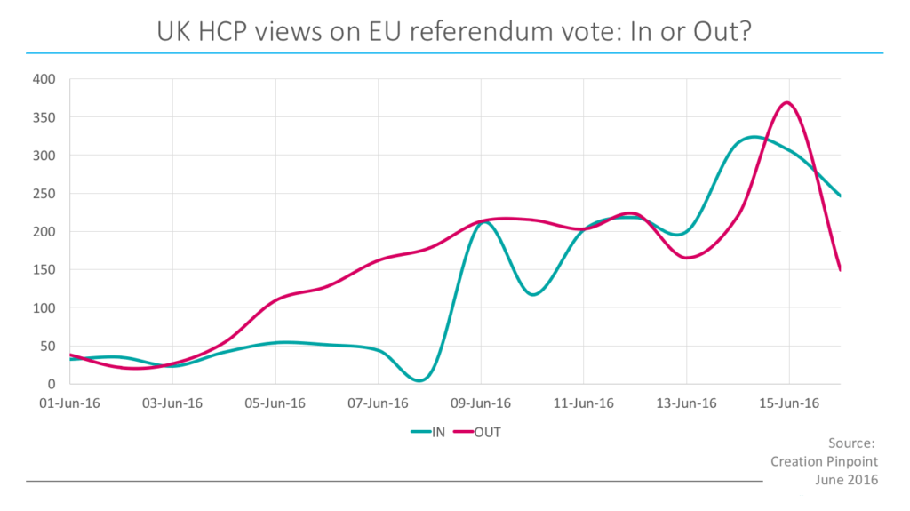 UK-HCP-views-on-EU-referendum-vote