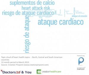 What doctors say about cardiovascular topics in the Americas