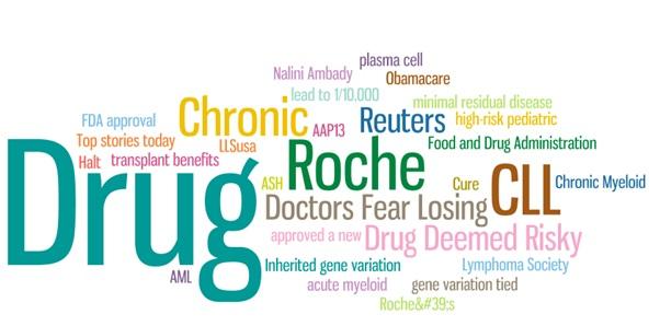 Word cloud of HCP conversation about Roche's drug Gazyva