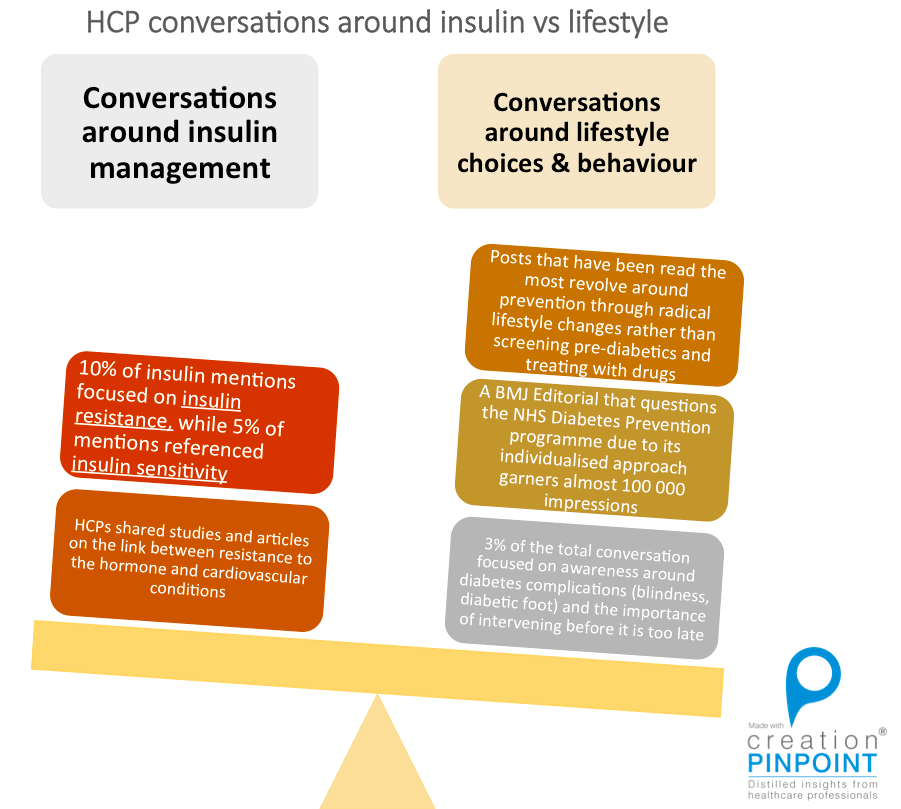 hcp-posts-insulin-lifestyle