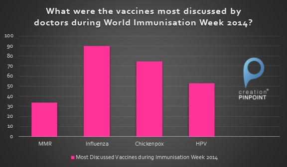 most discussed vaccines