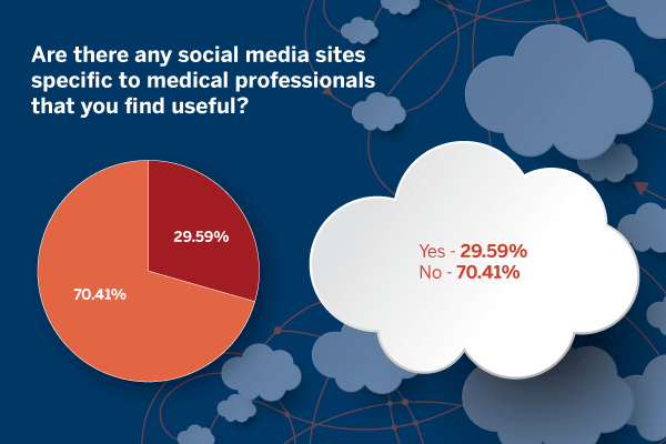 No medical professional social media sites useful