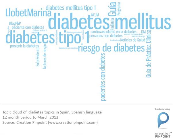 Spain diabetes topics among doctors