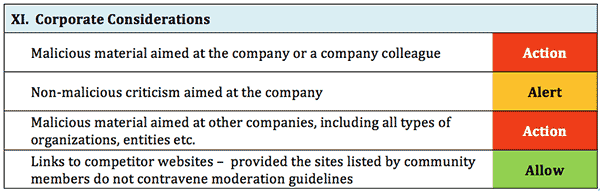 Table 1 - Some examples of predetermined responses for types of content