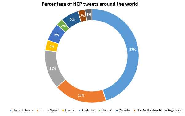 tweets around the world