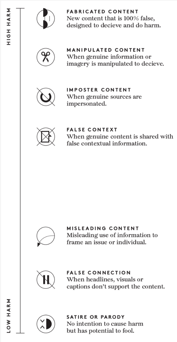 Image showing 7 distinct types of problematic content