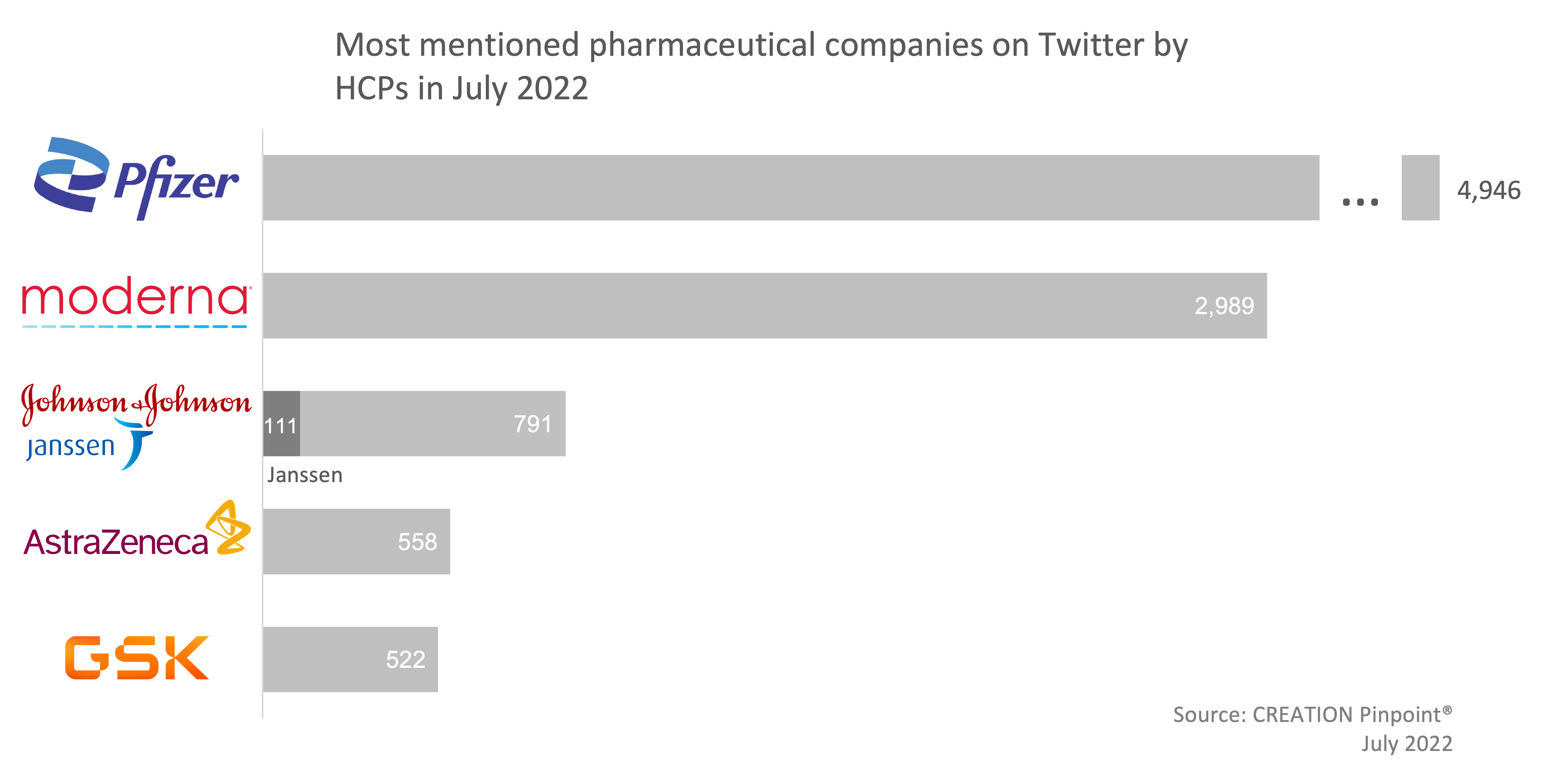 Most mentioned pharmaceutical companies graph